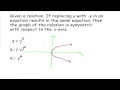 Understanding Symmetry in Graphs