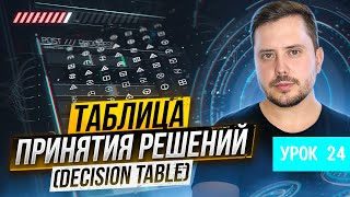 Таблица принятия решений (Decision Table) | Курс тестирование ПО с нуля - Урок 24 | QA Labs