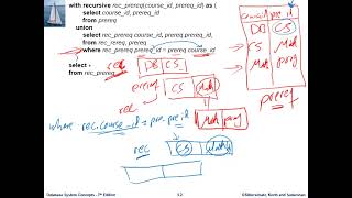 Lecture15, Chapter 5: Advanced SQL