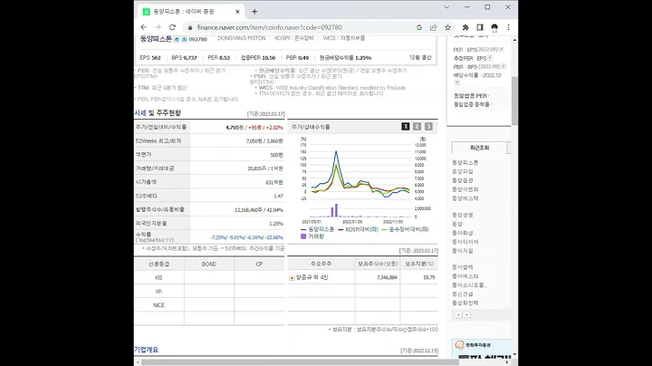092780동양피스톤 주가 전망 및 차트 분석