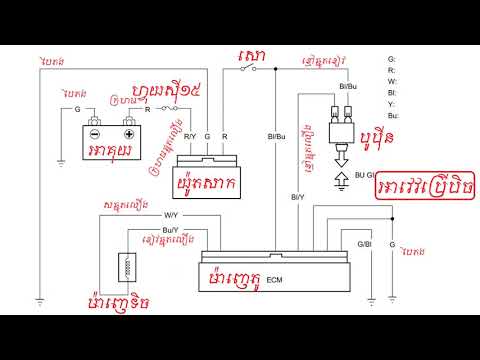 Video Motorcycle Repair/System ignition Honda wave future... - youtube