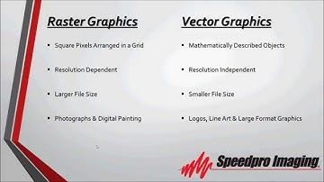 Quick Tip - Vector vs. Raster