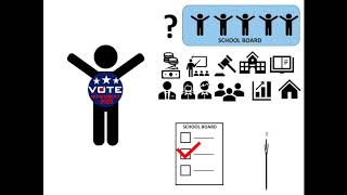 Why Should We Care About School Boards?