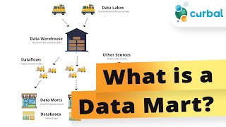 What is a datamart? | Compared with data lakes, data warehouses & databases screenshot 1