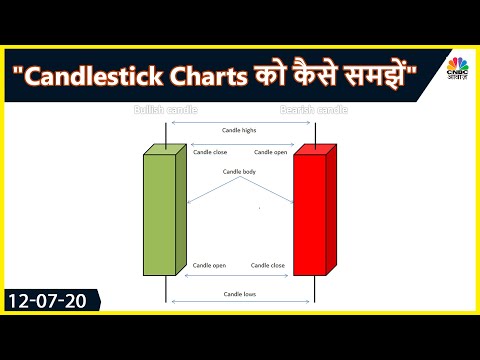 वीडियो: क्या केंडल और गिगी अब भी दोस्त हैं?