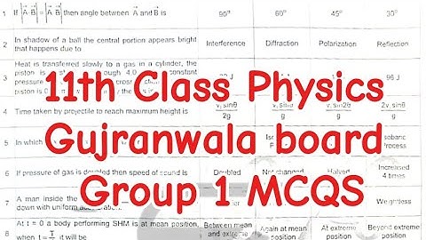 11th Class physics Gujranwala board group  mcqs 2025 1st year physics paper group 1