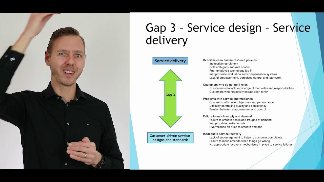 Gap service. Модель servqual. quality service.