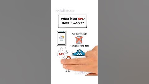 What is an API and How Does It Work #shorts