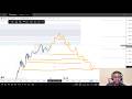 EUR/USD &amp; GBPUSD Analysis – Market Structure, SD Zones &amp; Today’s Bias | 01 Apr 2026