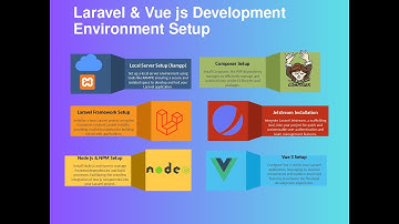 Laravel  & Vue js Development Environment, Laravel and Vue js installation in Kali Linux and Windows