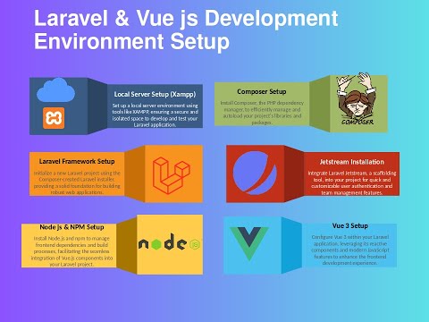 Laravel  & Vue js Development Environment, Laravel and Vue js installation in Kali Linux and Windows