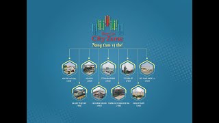 Bến Cát City Zone - Nâng Tầm Vị Thế - Địa ốc Minh Dương