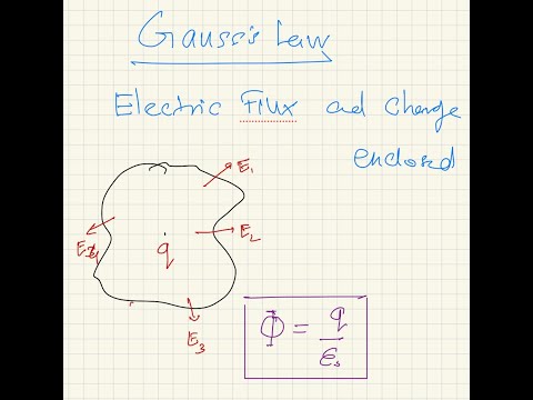 Gauss's Law fundamentals