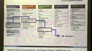 SOURCE Boston 2009  Secure Voice Communications   The Missing Piece in Mobile Security