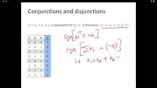 Machine Learning: Lecture 7a: Linear Classifier Expressiveness