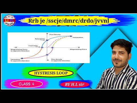 Hystresis Loop Or