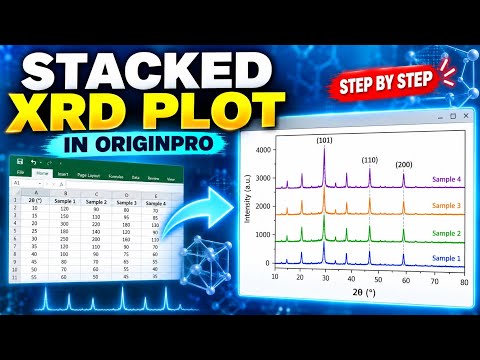 How to Create a Stacked XRD Plot in OriginPro | Import, Plot, Offset and Label XRD Peaks
