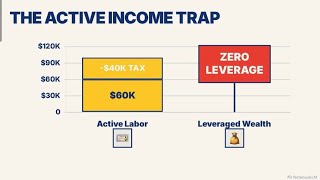 Activate income vs passive income 💸