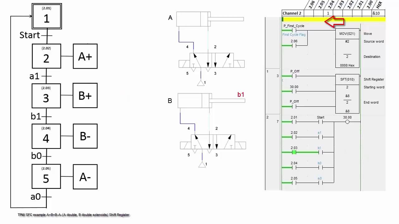 Example A +B +B A - shift register - YouTube
