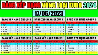 Bảng Xếp Hạng Vòng Loại Euro 2024 | Cập Nhật Sáng 17\/6\/2023 | Anh, Pháp Vững Vàng Top 1