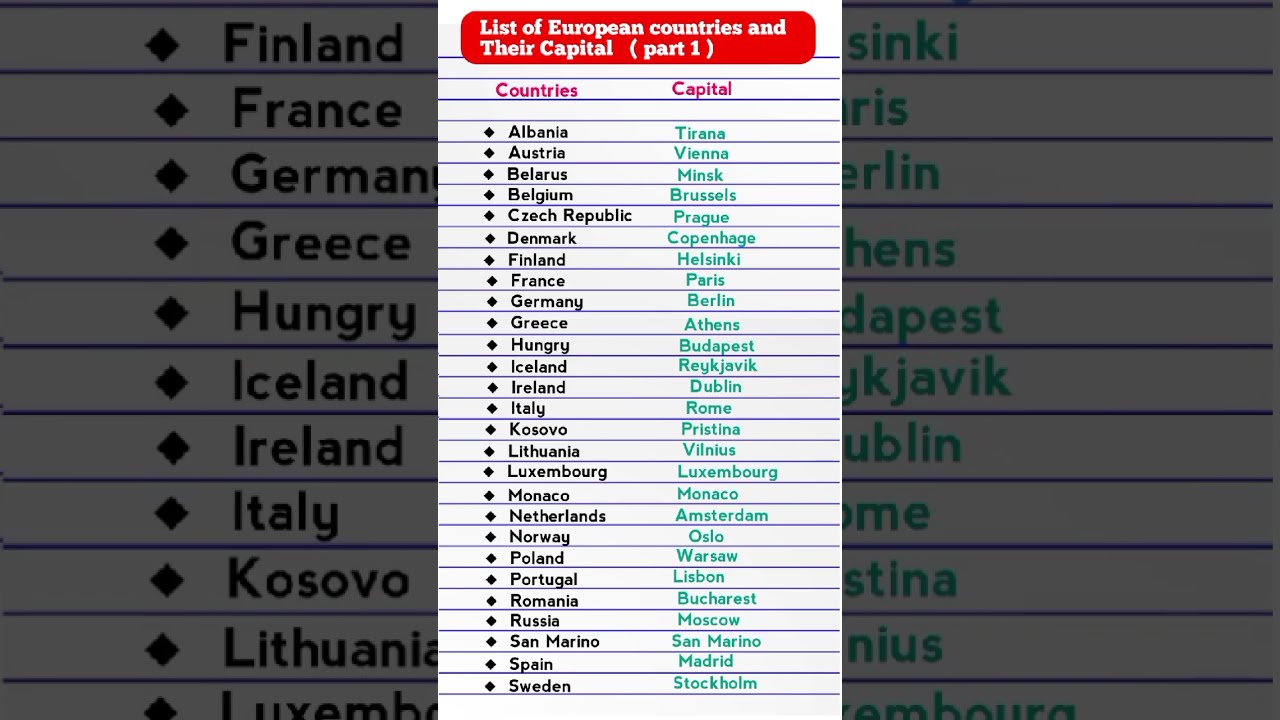 List Of European Countries And Their Capital 
