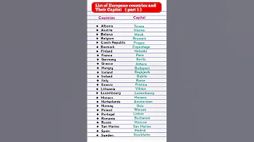 List Of European Countries And Their Capital 
