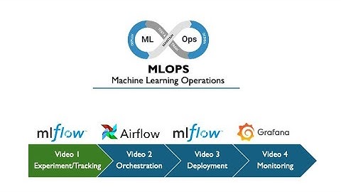 MLOps Series: Step 1 – ML Experiment Tracking & Model Registry using MLflow