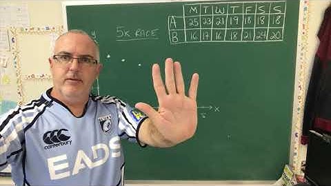 Make a Broken Line Graph