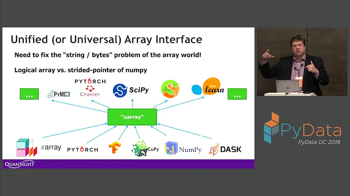 uarray -  Efficient and Generic Array Computation - Travis E. Oliphant, Saul Shanabrook