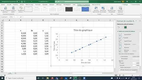 Capsule Excel 17.3: Ajouter une courbe de tendance à un graphique
