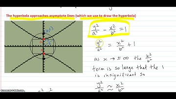 Definition of a hyperbola part 2 - developing the equations for the hyperbola