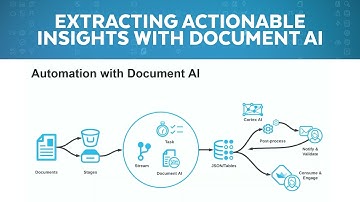 AI-Driven Processing Of Manufacturing Documents And Data With Document AI
