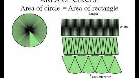 Math Class 7 (Session 3, Chapter 12, Circumference, Area & Volume,  Concepts of Ex 12.2)