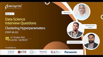 Data Science Interview Questions | Day 15 | Clustering Hyperparameters | (CRISP-ML(Q))