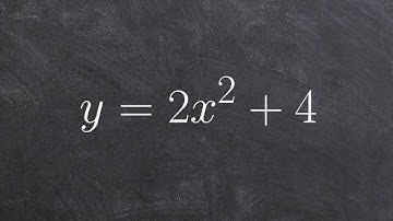 Graphing a quadratic equation with a vertical stretch and shift