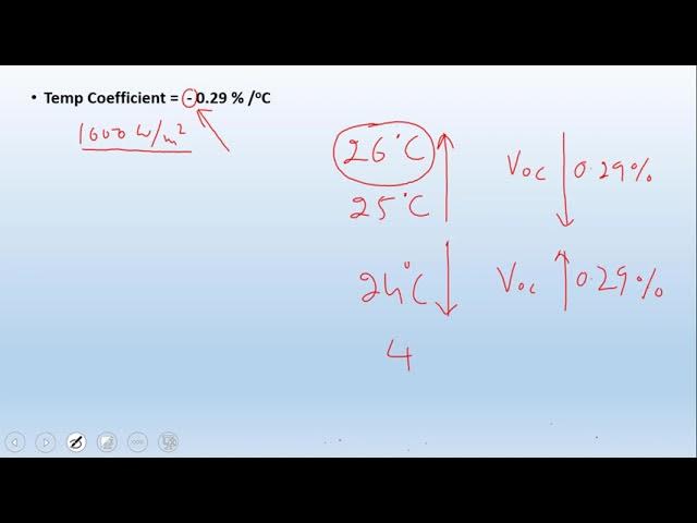 PVIP PDF Demo | Maxtic