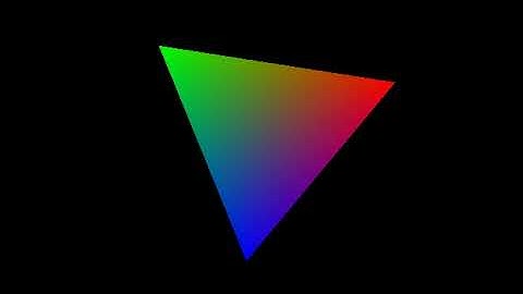 OpenGL program using GLFW3 to rotate a triangle