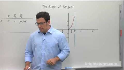 Precalculus - Transforming the Tangent Graph