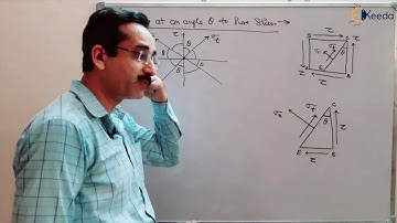Understanding The Core Relationship Between E & G In Strength Of Materials For GATE