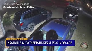 133% increase in Davidson County auto thefts over past decade, data shows