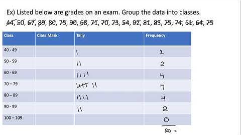 Grouping Data Into Classes