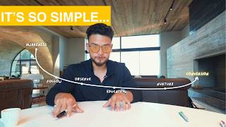 Watch me build a 100k/mo content funnel in 30 minutes. (FULL GUIDE)