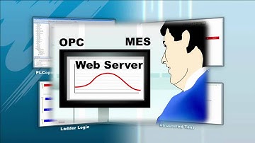 MotionWorks IEC/MP2000iec Series Controllers Overview