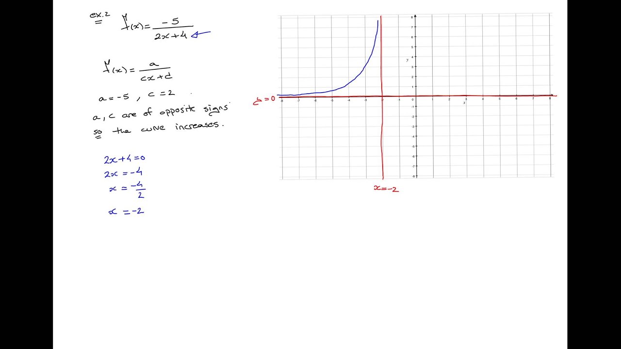 Rational Functions: Increasing or Decreasing, How to Sketch the Curve  (Video 26)