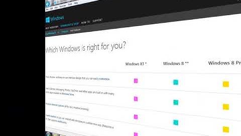 Learn Microsoft Windows 8 the Easy Way - learn Microsoft Windows