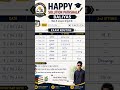 class Nur to 10th ofline half yearly examination 2026 all subjects