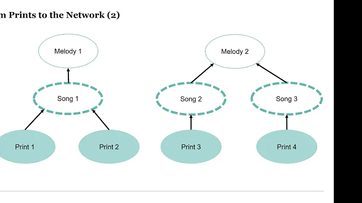 Sara Steffen: Audible Networks: Connecting Texts t...
