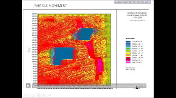 ENVIMET tutorial- 9 all data analysis