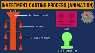 Investment casting process Animation By Basic Engineering