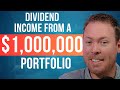 How much a 1 million portfolio would pay in dividends